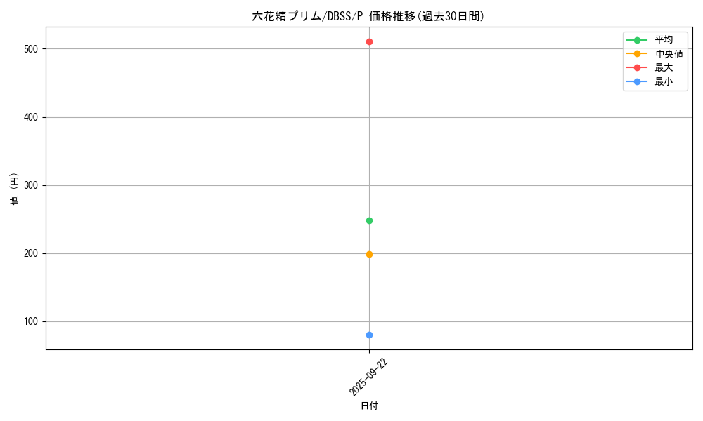 card_3306_series_7447_rarity_2_graph