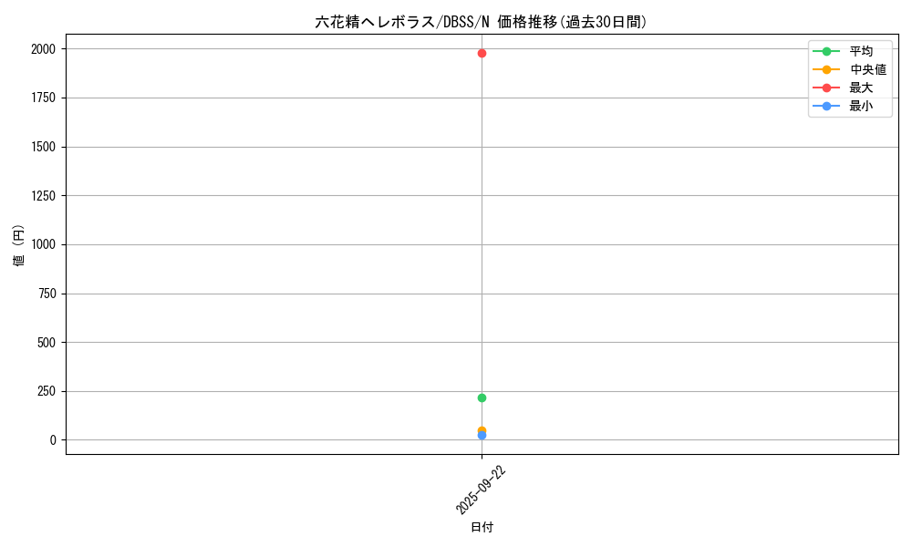 card_3307_series_7447_rarity_1_graph