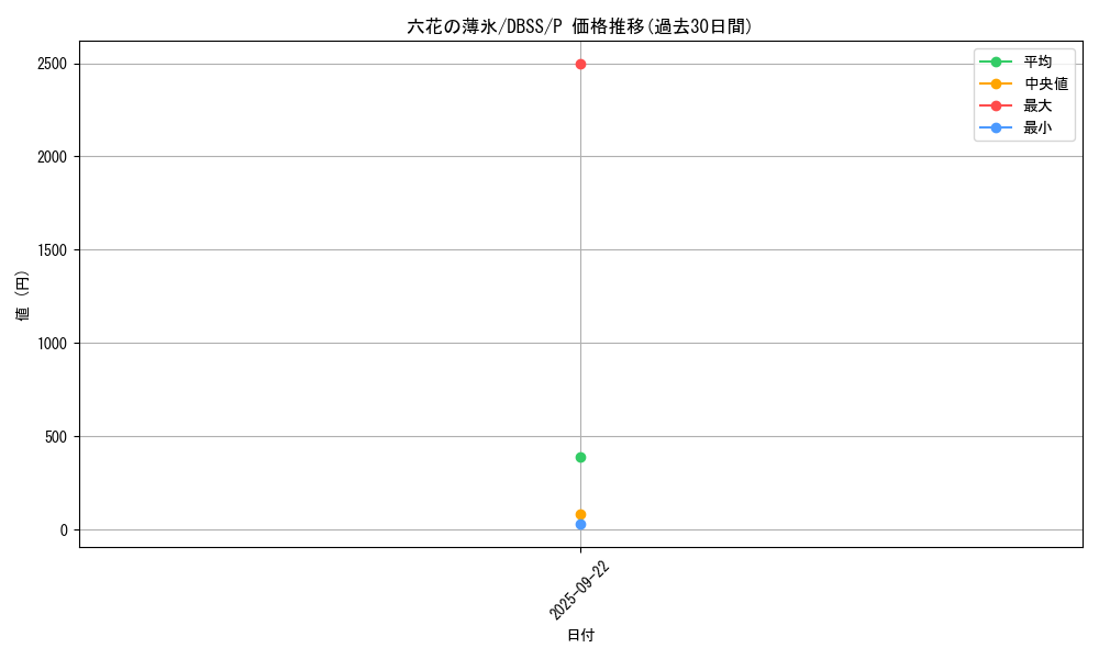 card_3309_series_7447_rarity_2_graph