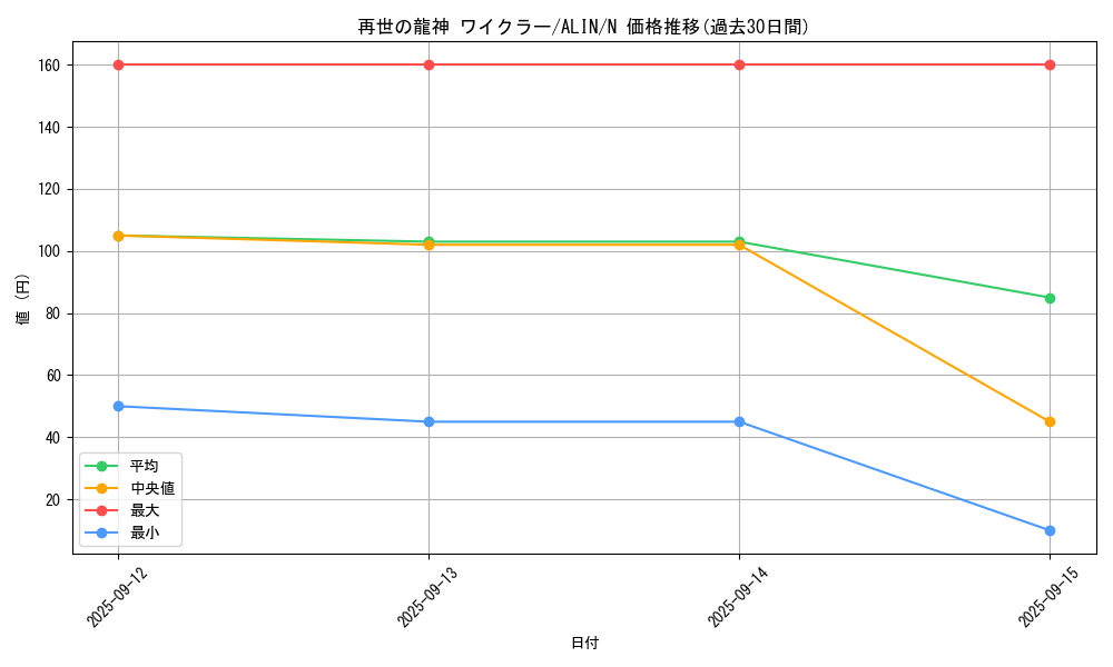 card_330_series_402_rarity_1_graph