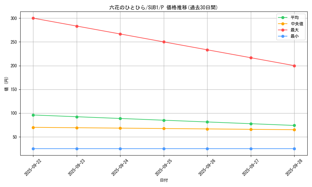 card_3311_series_3089_rarity_2_graph