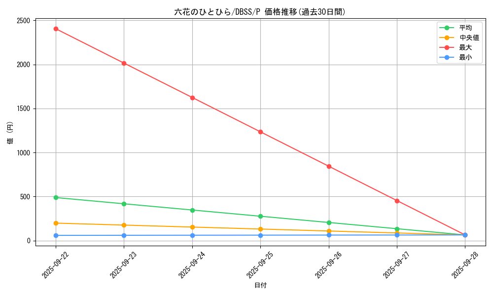 card_3311_series_7447_rarity_2_graph