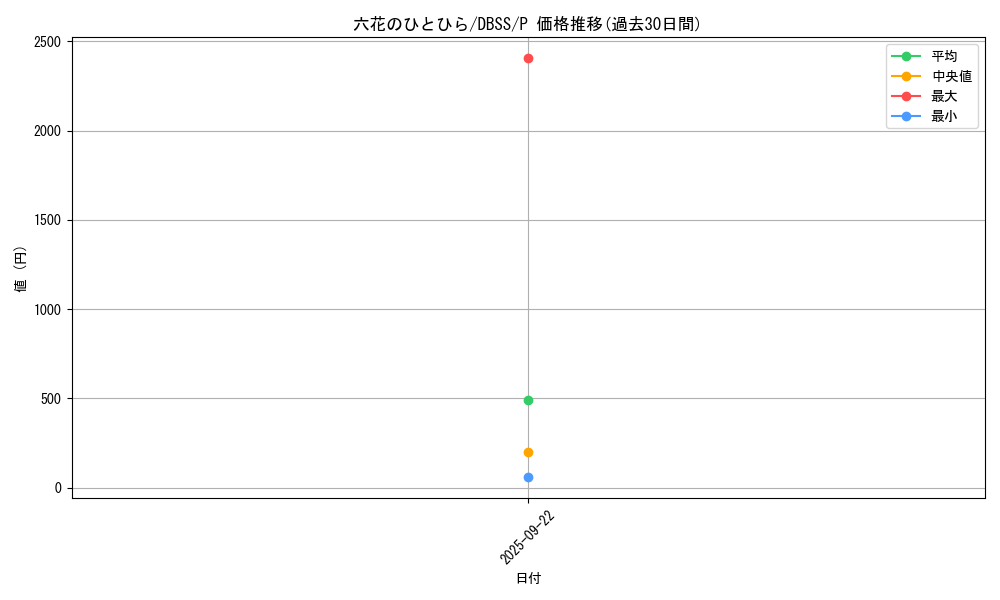 card_3311_series_7447_rarity_2_graph