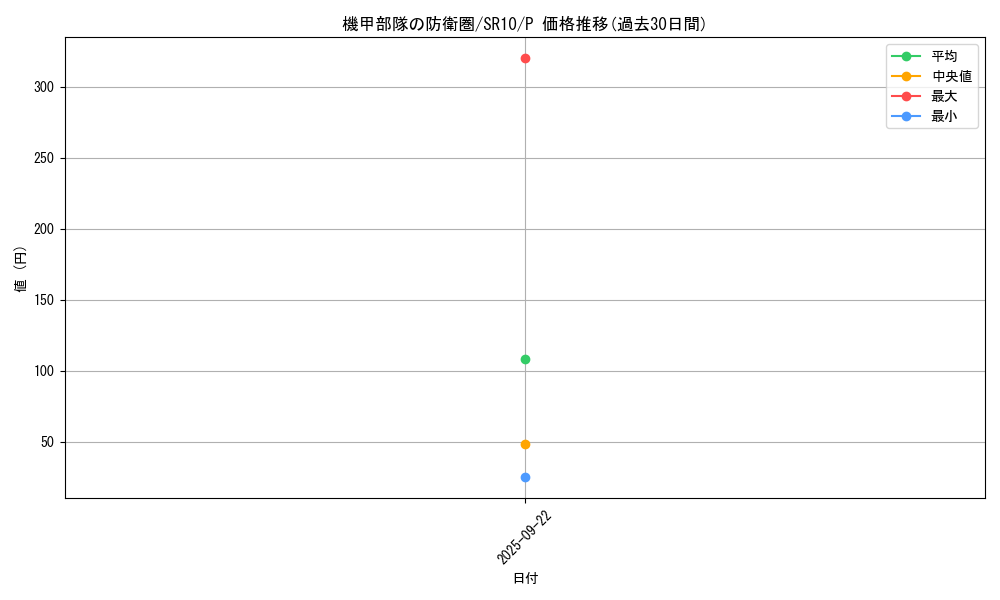 card_3315_series_7528_rarity_2_graph