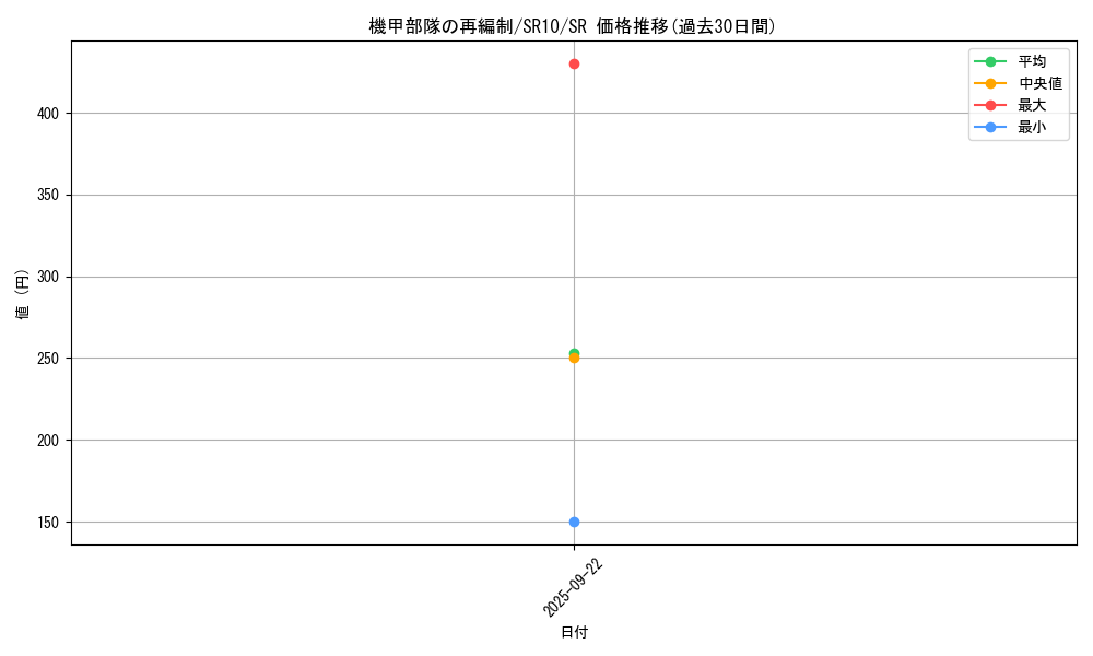 card_3318_series_7528_rarity_3_graph