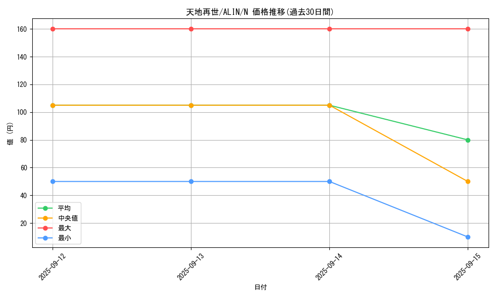 card_331_series_402_rarity_1_graph