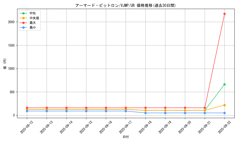 card_3324_series_7542_rarity_7_graph