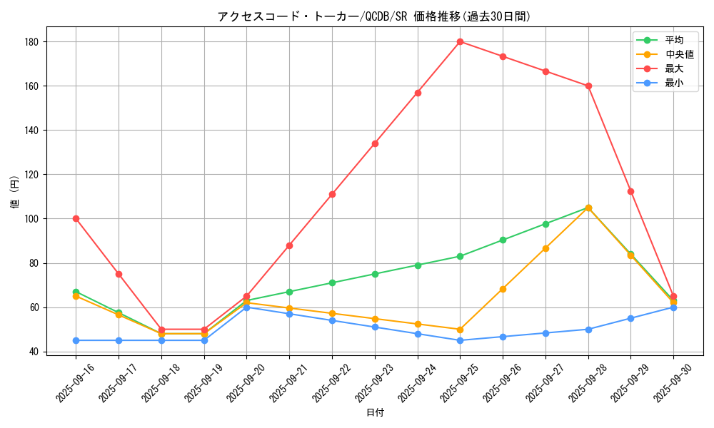 card_3327_series_1759_rarity_3_graph