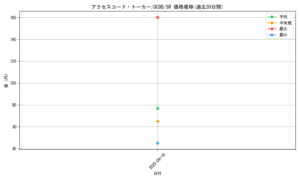 card_3327_series_1759_rarity_3_graph