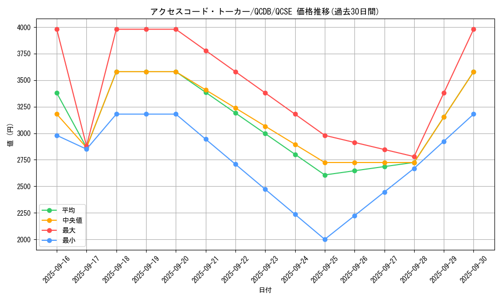 card_3327_series_1759_rarity_408_graph
