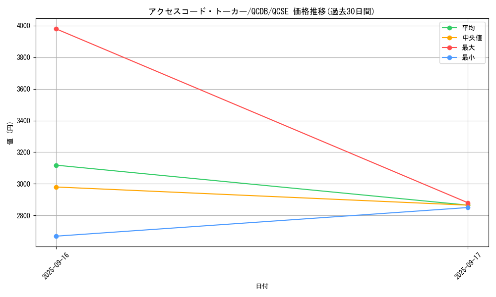 card_3327_series_1759_rarity_408_graph
