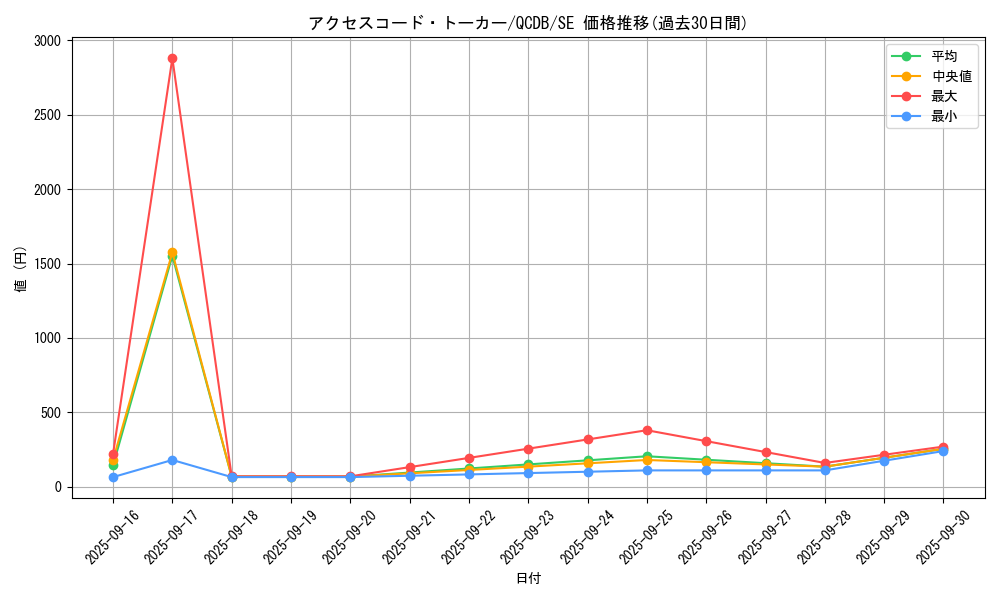 card_3327_series_1759_rarity_5_graph