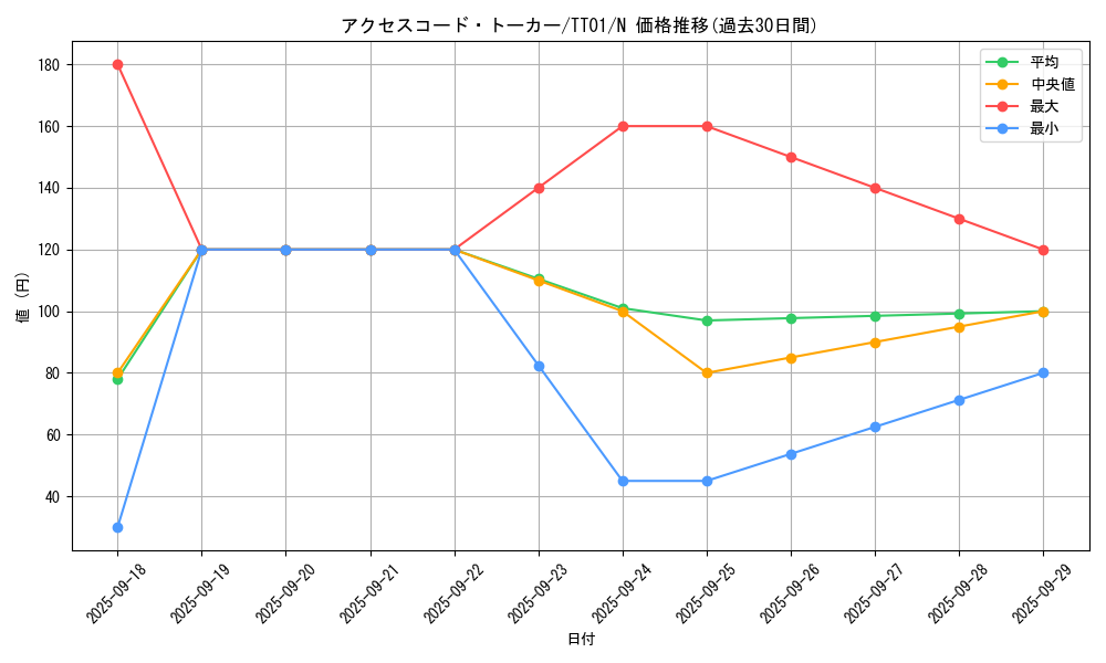 card_3327_series_2000_rarity_1_graph