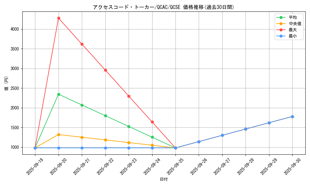 card_3327_series_2361_rarity_408_graph