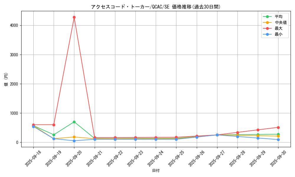 card_3327_series_2361_rarity_5_graph