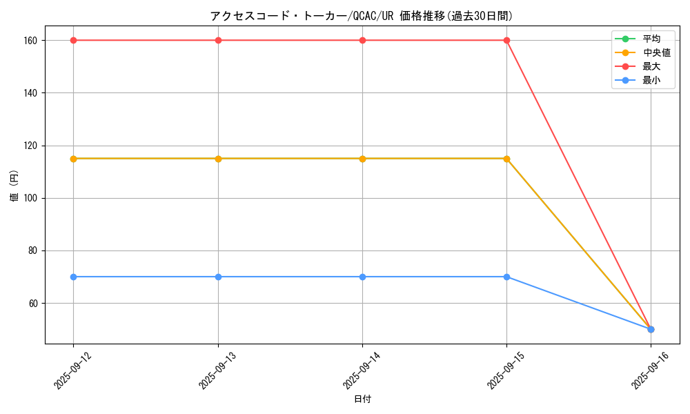 card_3327_series_2361_rarity_7_graph