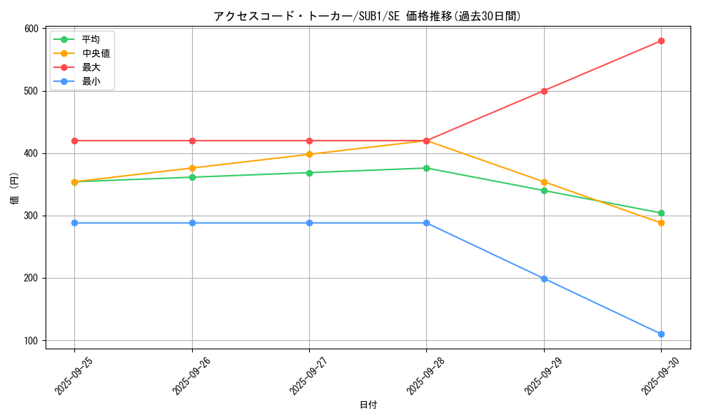 card_3327_series_3381_rarity_3381_graph