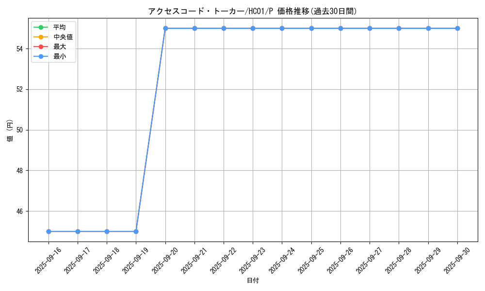 card_3327_series_4322_rarity_2_graph