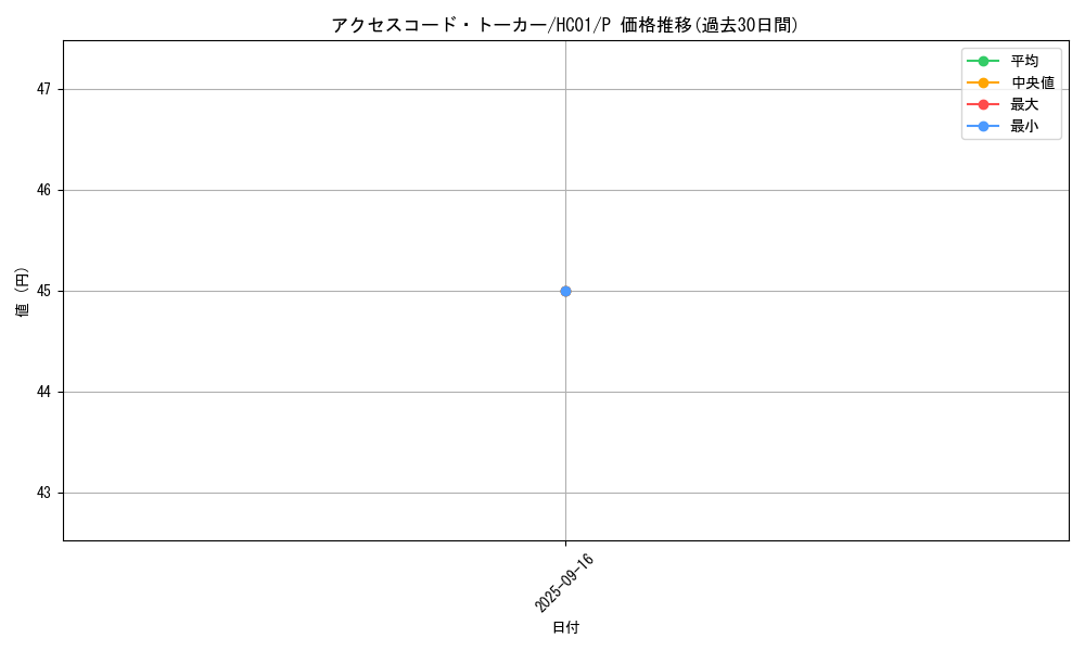 card_3327_series_4322_rarity_2_graph