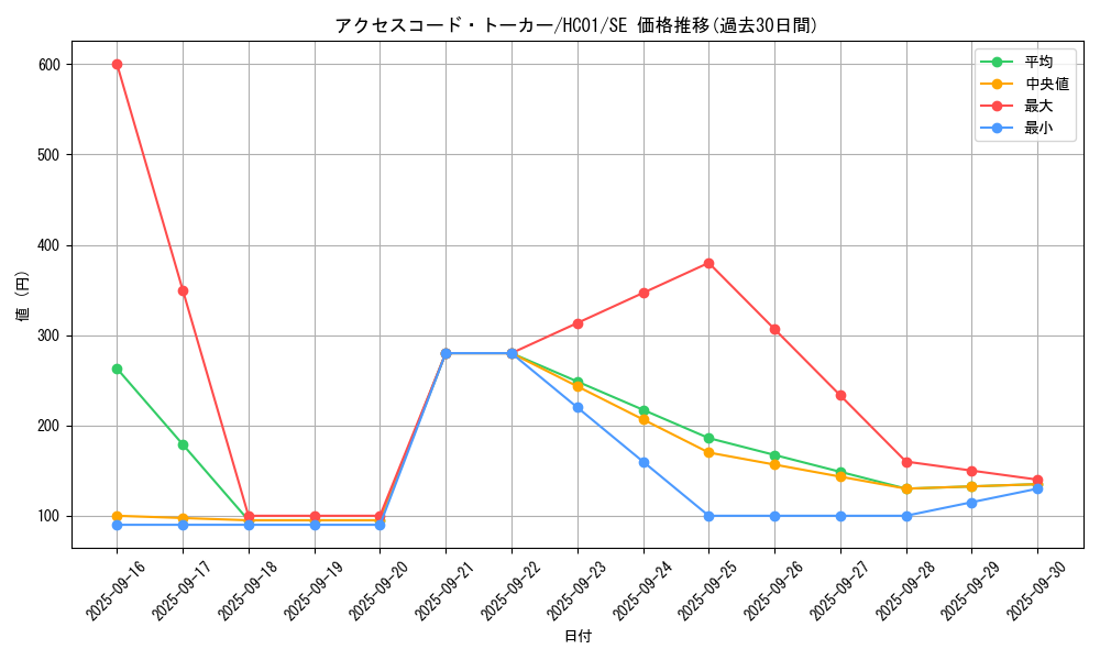 card_3327_series_4322_rarity_5_graph