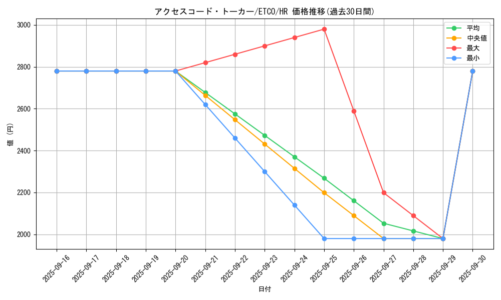 card_3327_series_7543_rarity_407_graph