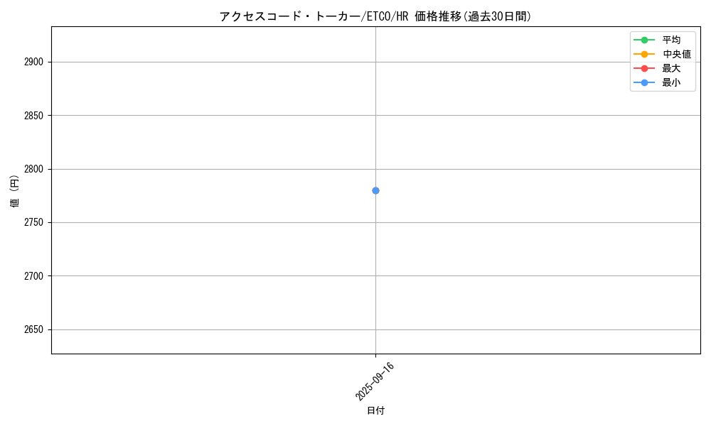 card_3327_series_7543_rarity_407_graph