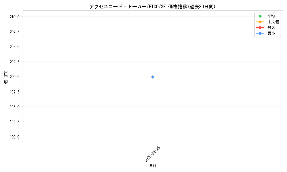 card_3327_series_7543_rarity_5_graph