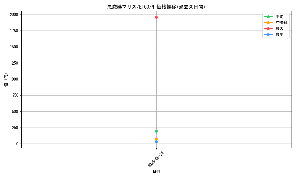 card_3328_series_7543_rarity_1_graph