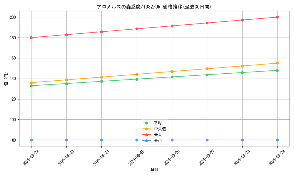 card_3329_series_3218_rarity_7_graph