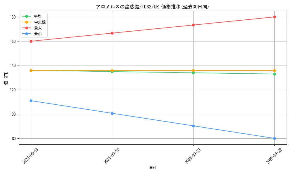 card_3329_series_3218_rarity_7_graph