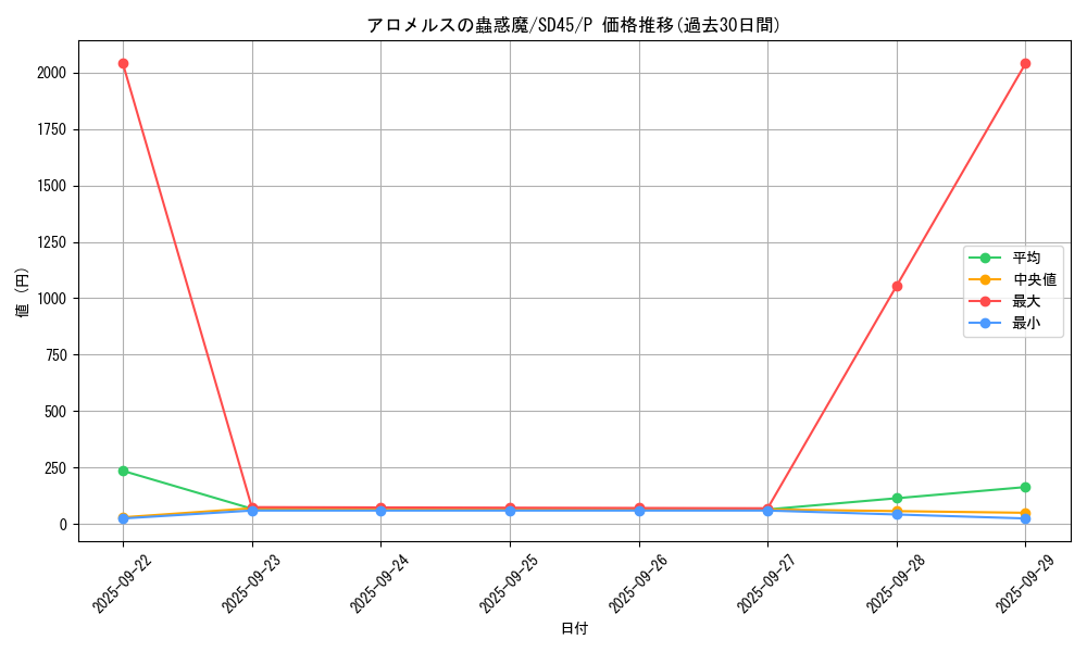 card_3329_series_3219_rarity_2_graph