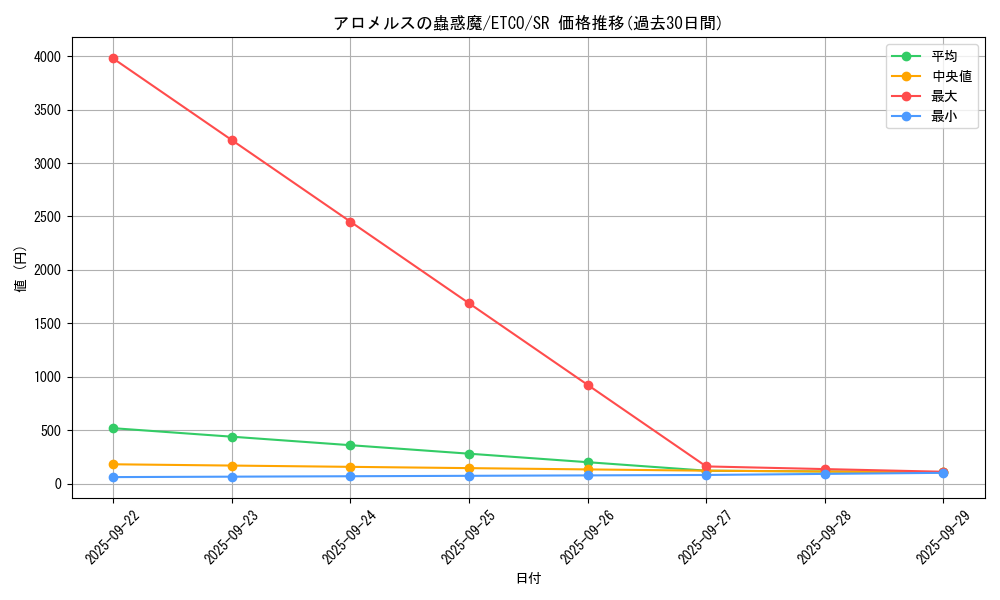 card_3329_series_7543_rarity_3_graph