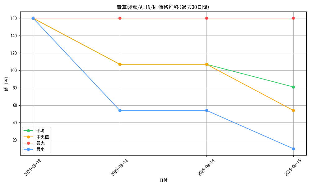 card_332_series_402_rarity_1_graph