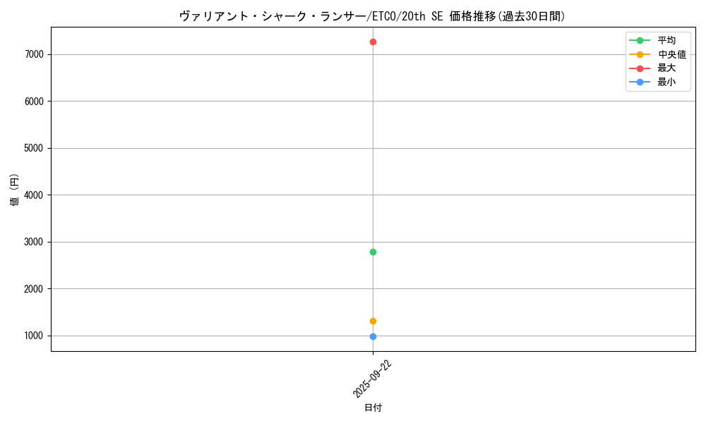 card_3334_series_7543_rarity_7560_graph