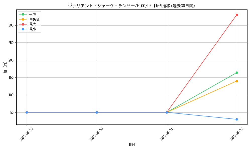 card_3334_series_7543_rarity_7_graph