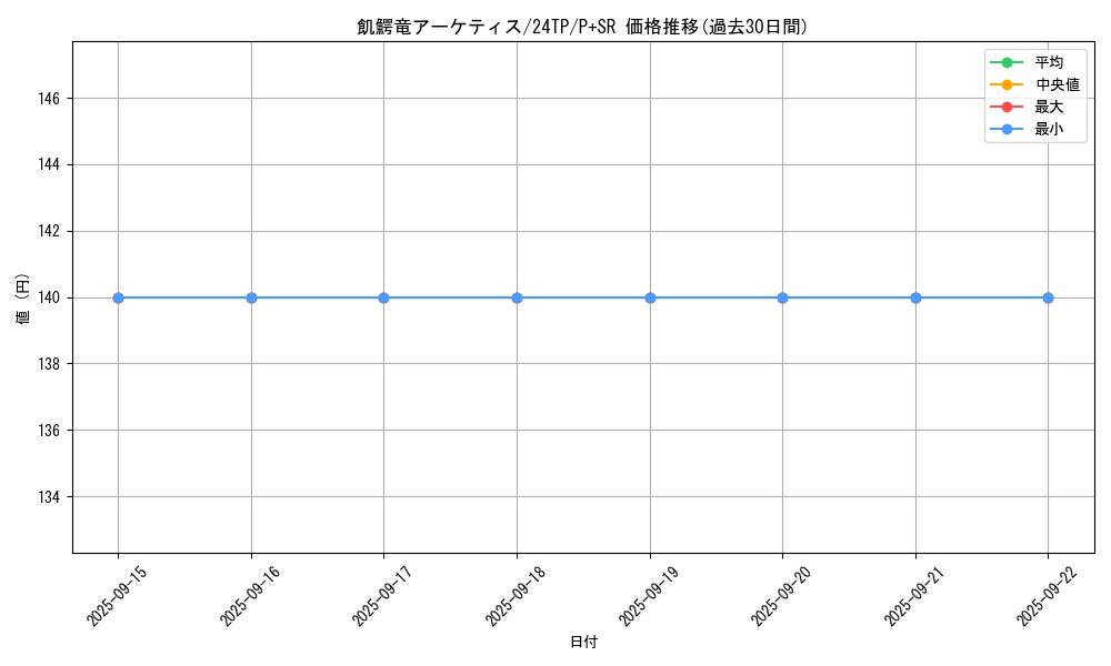 card_3338_series_5559_rarity_183_graph
