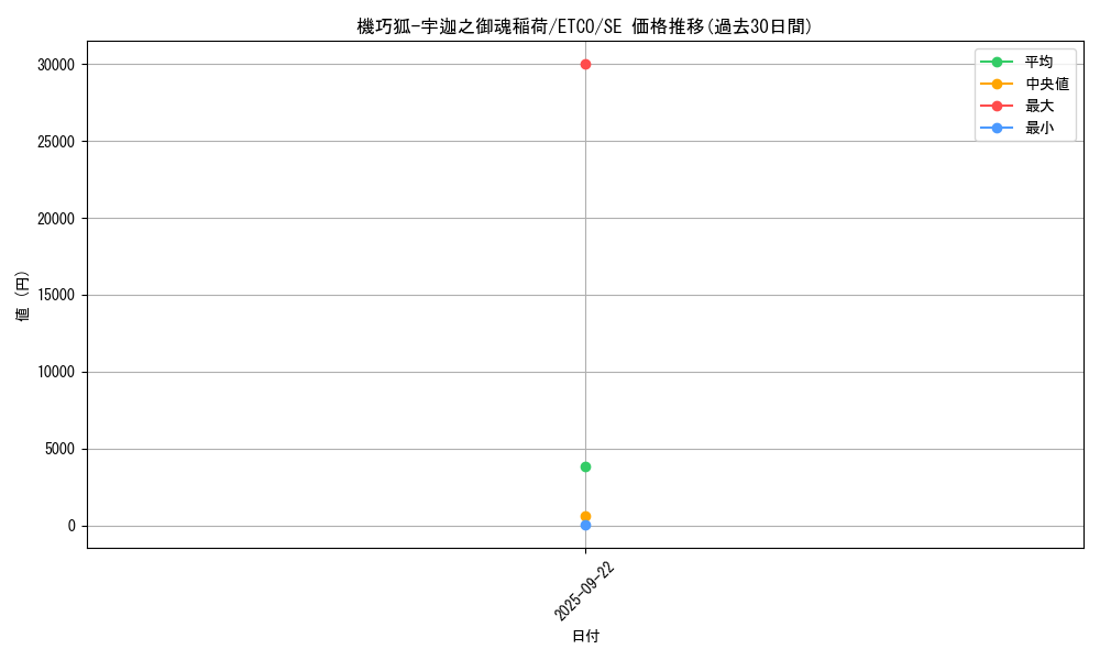 card_3339_series_7543_rarity_5_graph