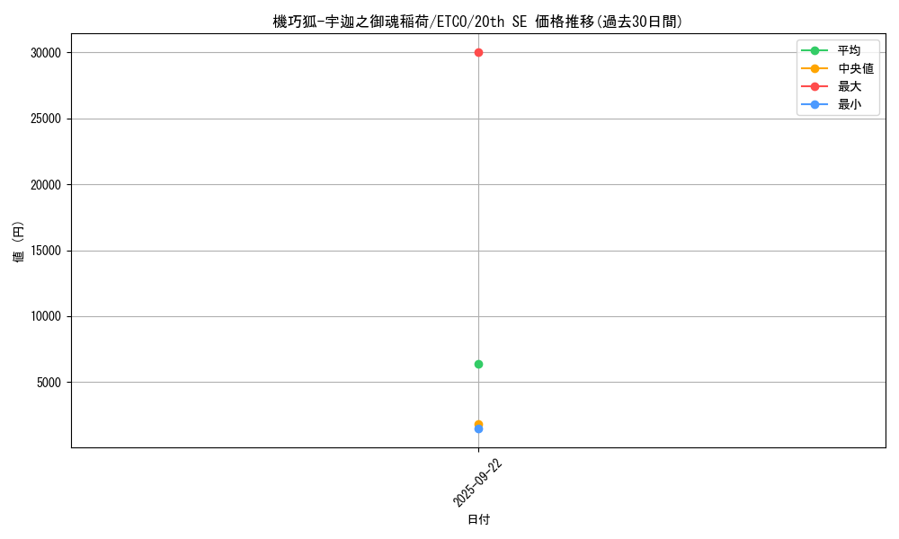card_3339_series_7543_rarity_7560_graph