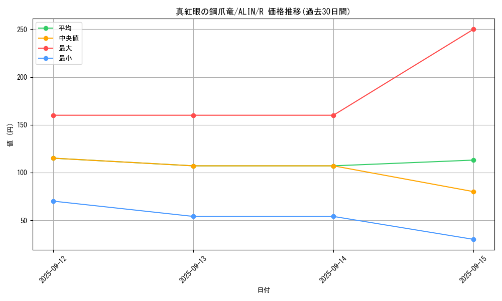 card_333_series_402_rarity_62_graph