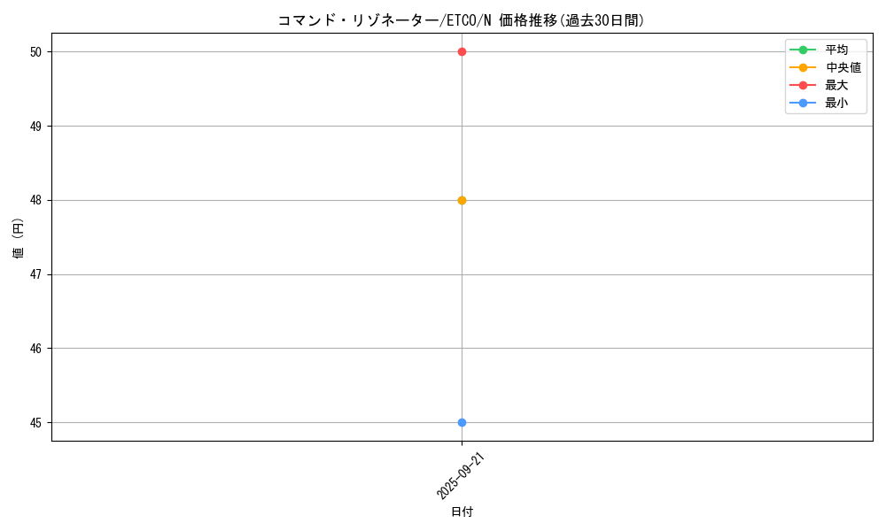 card_3342_series_7543_rarity_1_graph