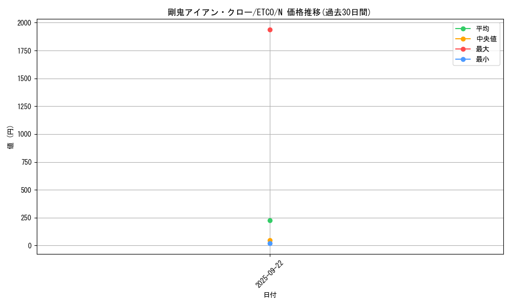 card_3346_series_7543_rarity_1_graph