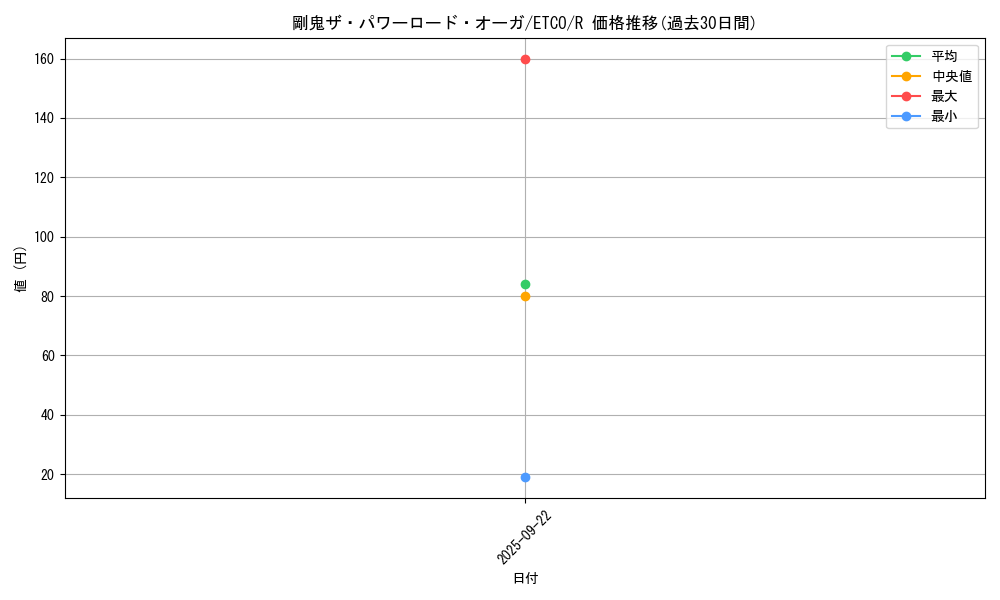 card_3348_series_7543_rarity_62_graph