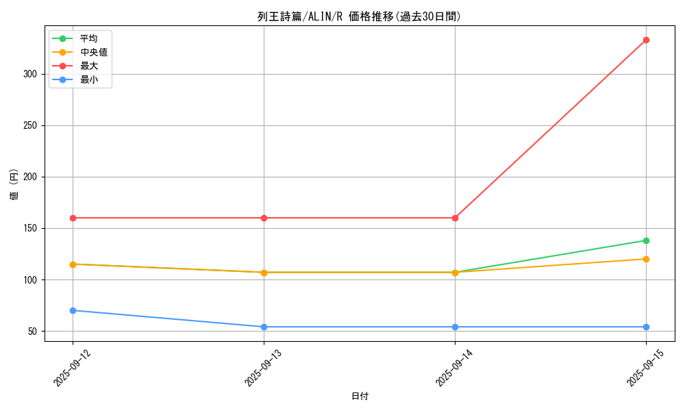 card_334_series_402_rarity_62_graph
