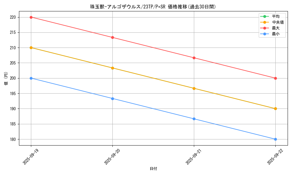 card_3351_series_5885_rarity_183_graph