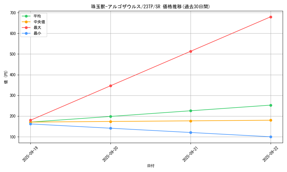 card_3351_series_5885_rarity_3_graph