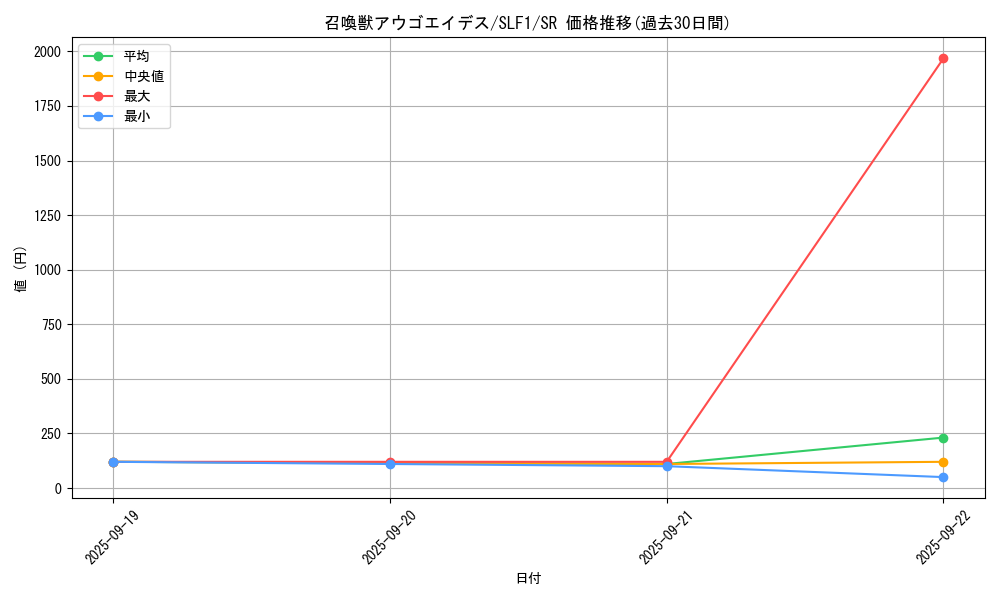 card_3352_series_3238_rarity_3_graph
