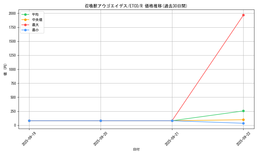 card_3352_series_7543_rarity_62_graph