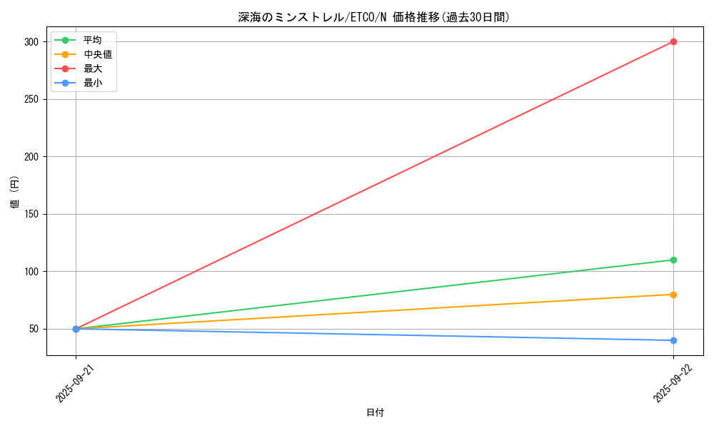 card_3356_series_7543_rarity_1_graph
