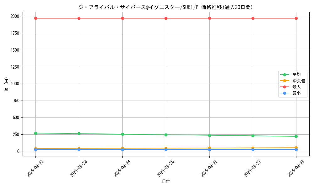 card_3358_series_3089_rarity_2_graph