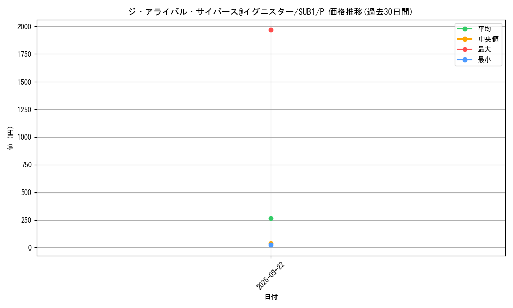 card_3358_series_3089_rarity_2_graph